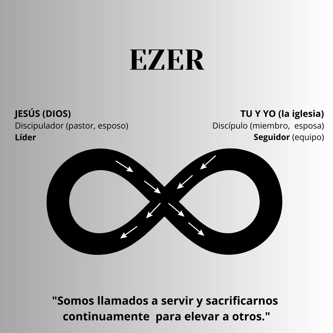 Mandamientos recíprocos – ¡Jesús presente! ¡Oh gran misterio!